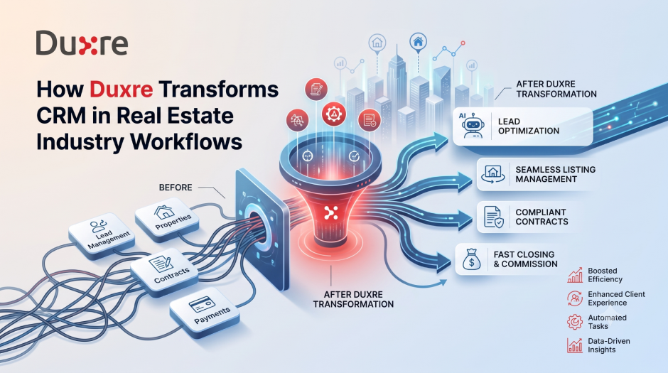 How Duxre Transforms CRM in Real Estate Industry Workflows