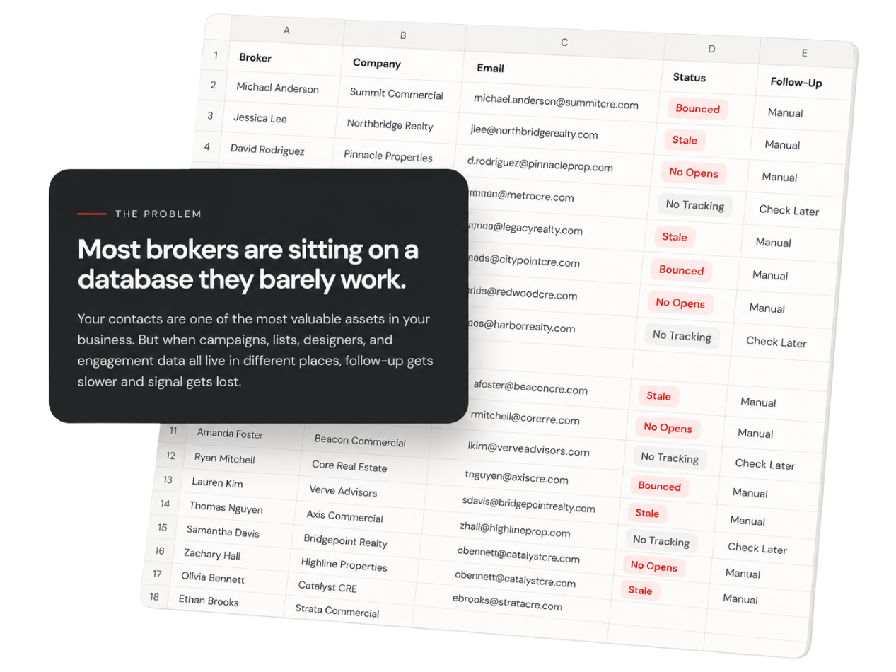 Broker spreadsheet database with stale outreach records