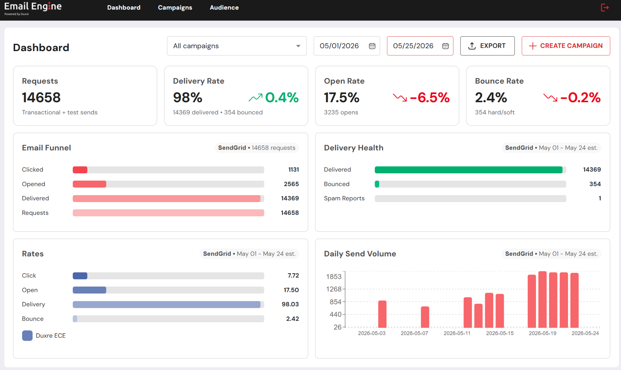 Duxre Email Engine dashboard preview